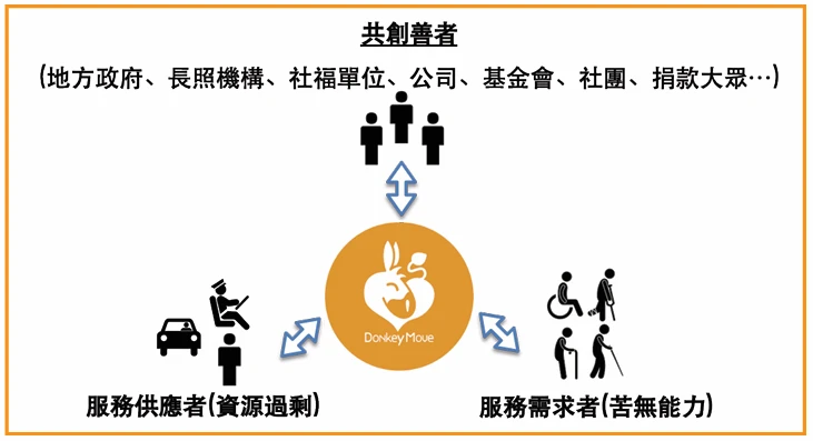 從共享經濟到 共善社會的未來想像